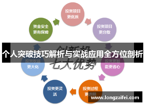 个人突破技巧解析与实战应用全方位剖析